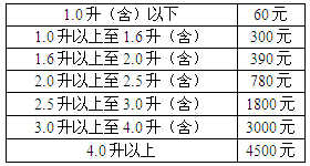 云南车船税新标准