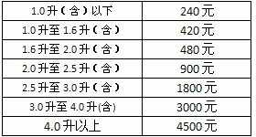 吉林车船税新标准