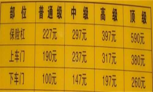 不同的油漆喷漆价格表不同
