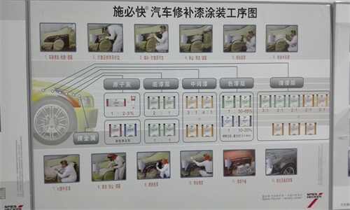 汽车钣金喷漆一般要多久