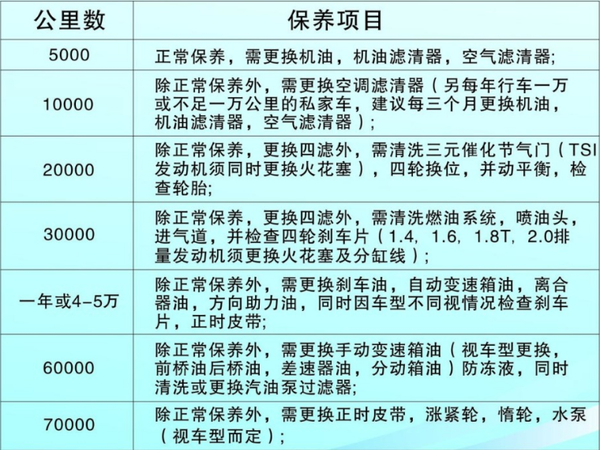 保养周期.png