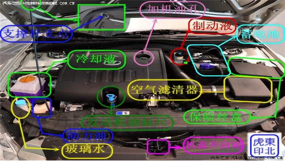 自家汽车保养小窍门