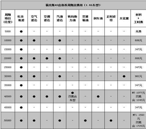项目1
