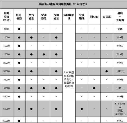 项目2