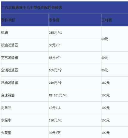 保养配件