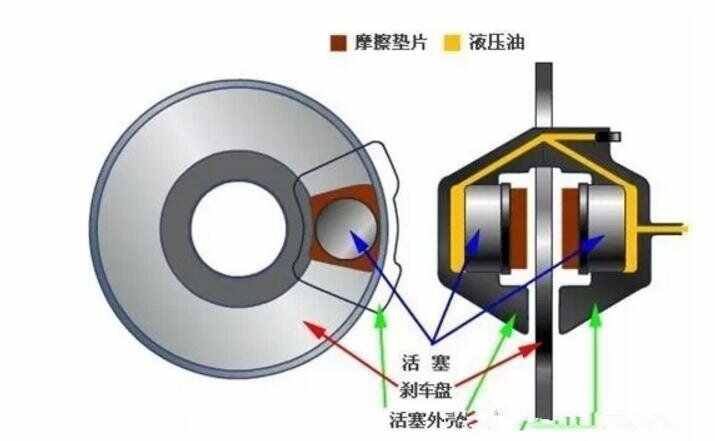 刹车