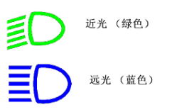 近光灯和远光灯往哪拨，汽车远近光灯使用图解